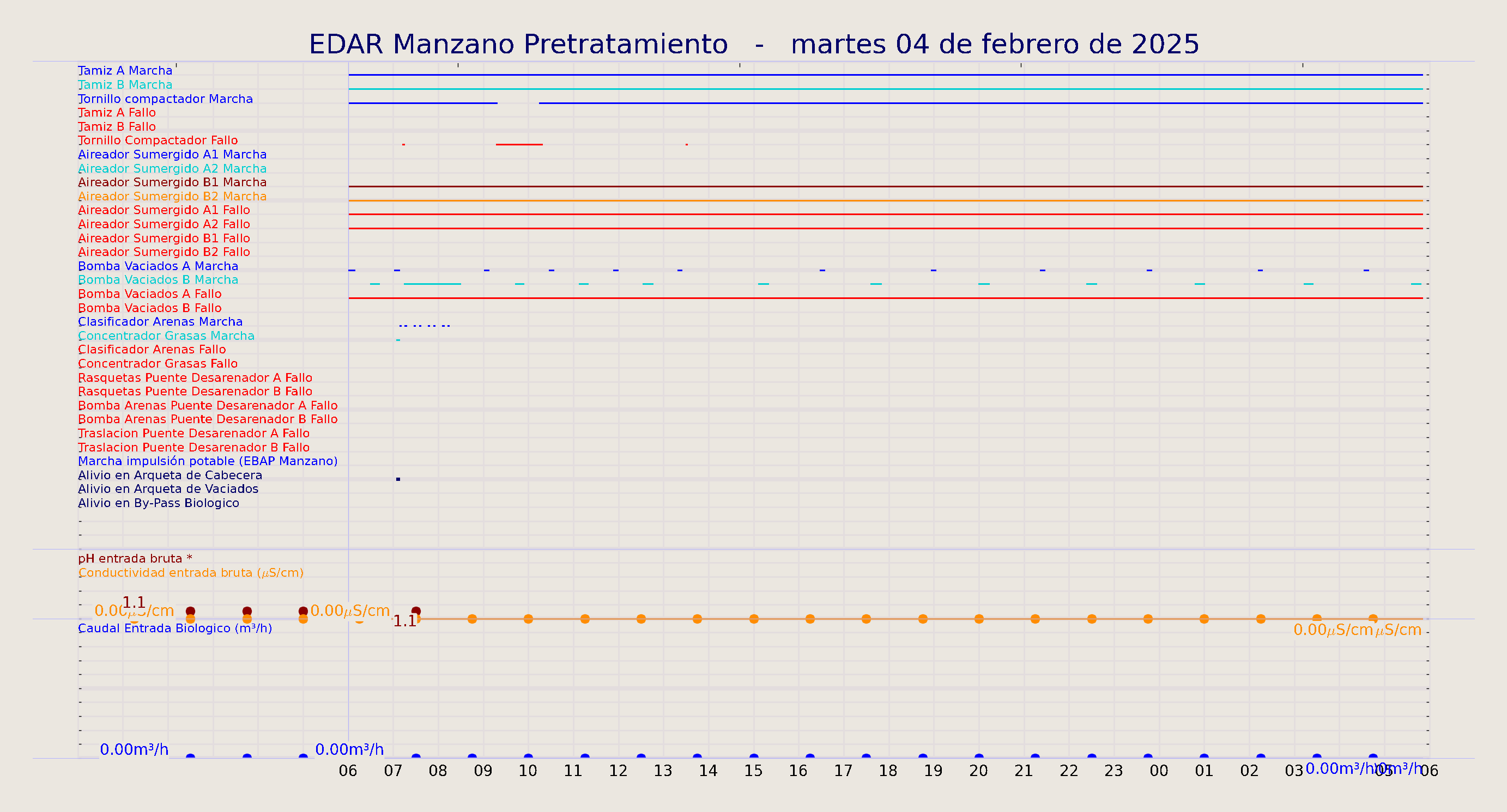 ../../imagenes/vid/2025/EDAR Manzano Pretratamiento/2025-02-04 EDAR Manzano Pretratamiento.png